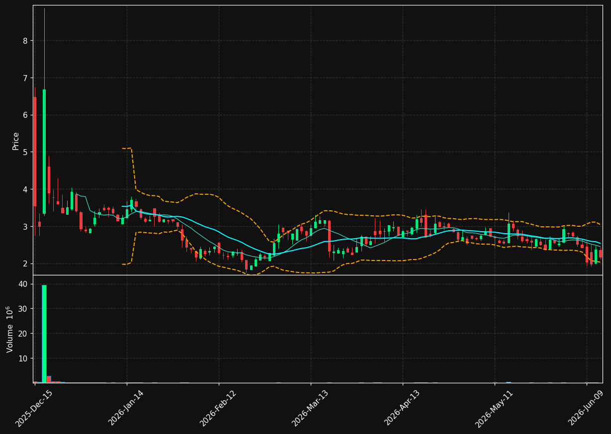 PCSA chart