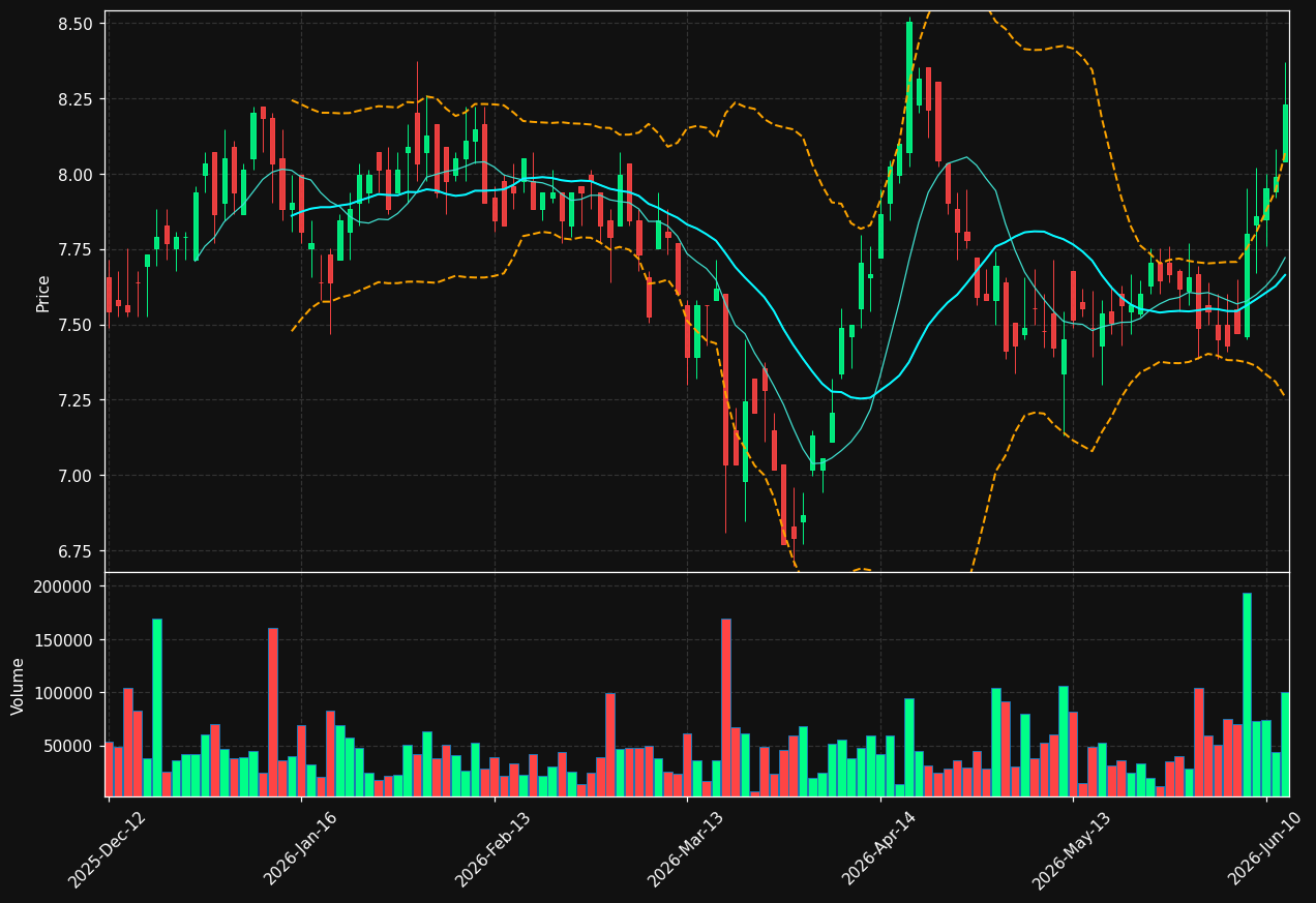 PCZ.DE chart