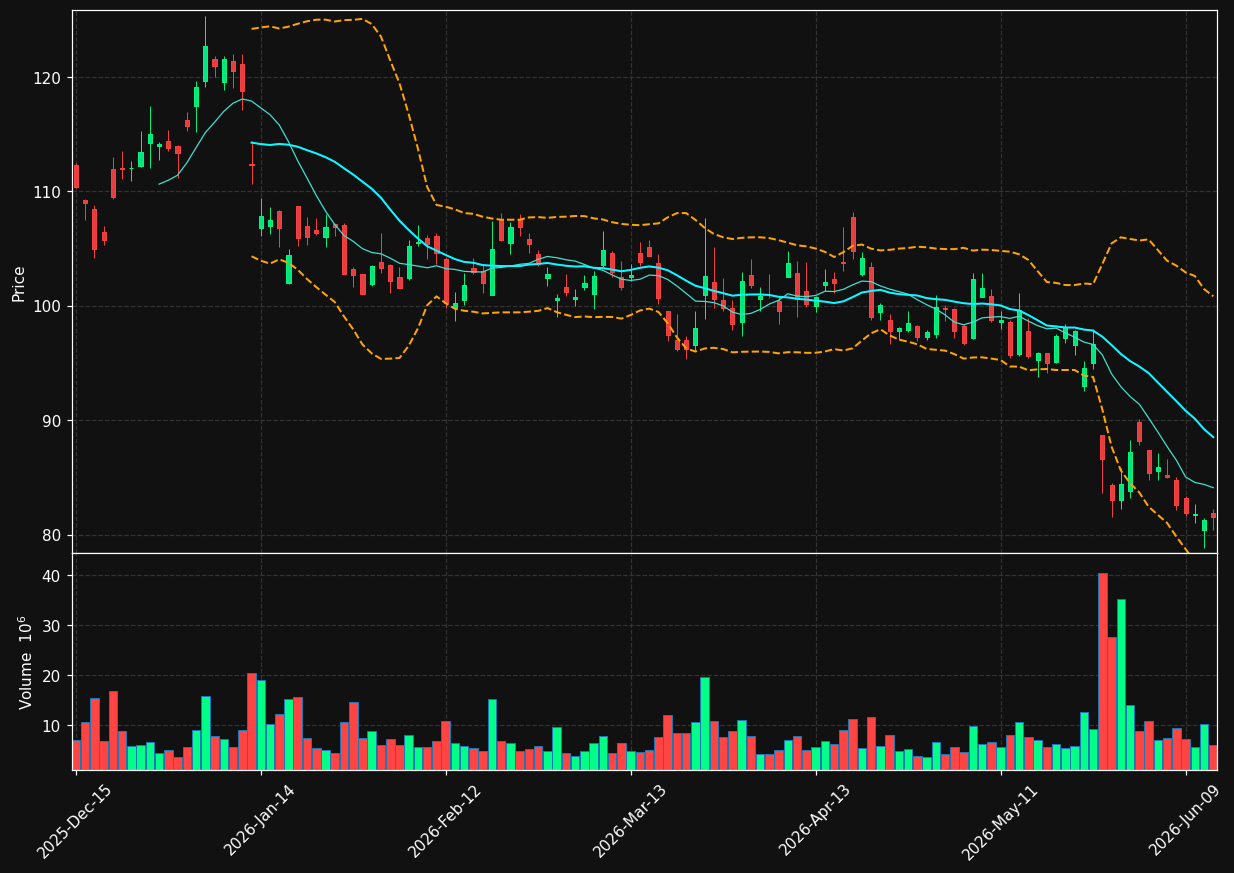 PDD chart