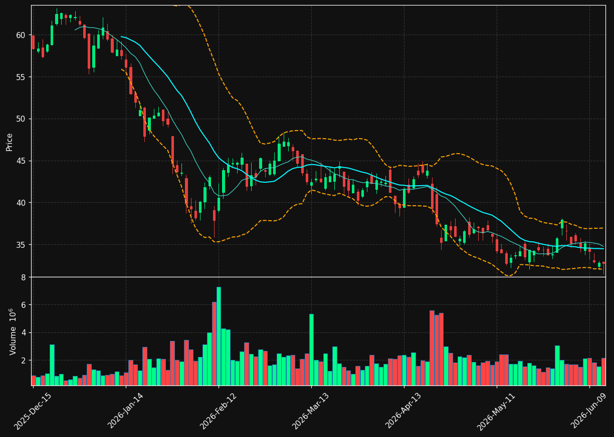 PEGA chart