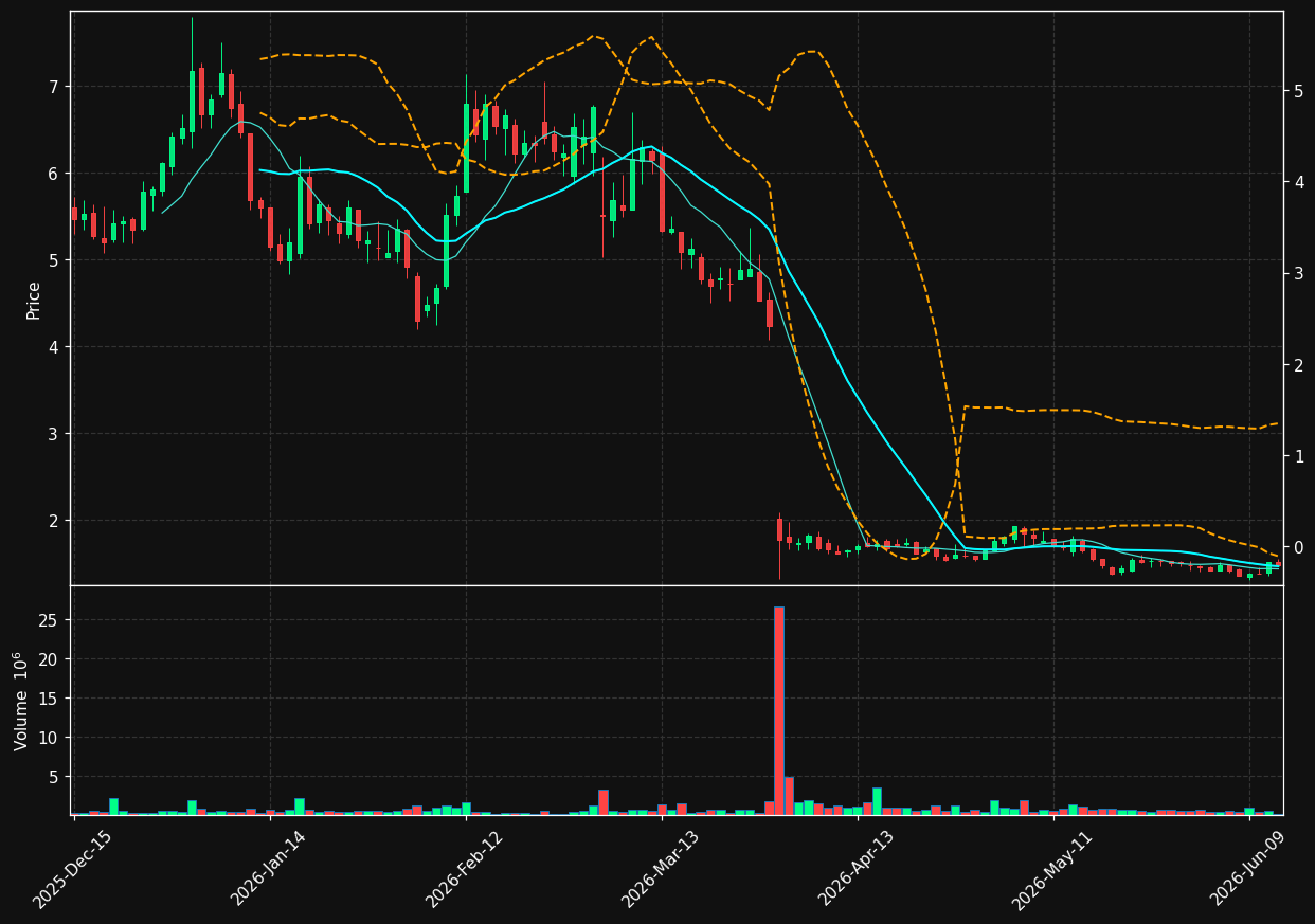 PEPG chart
