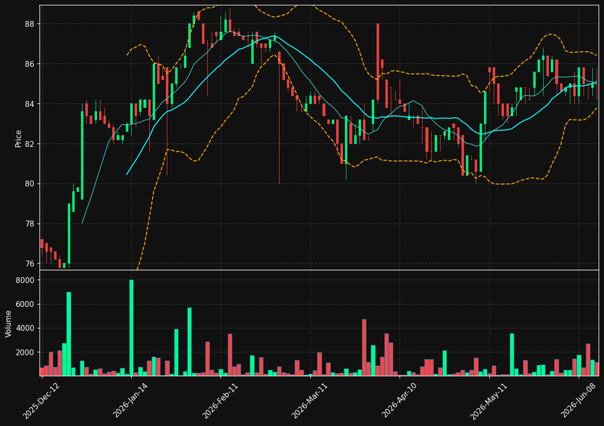 PERR.PA chart