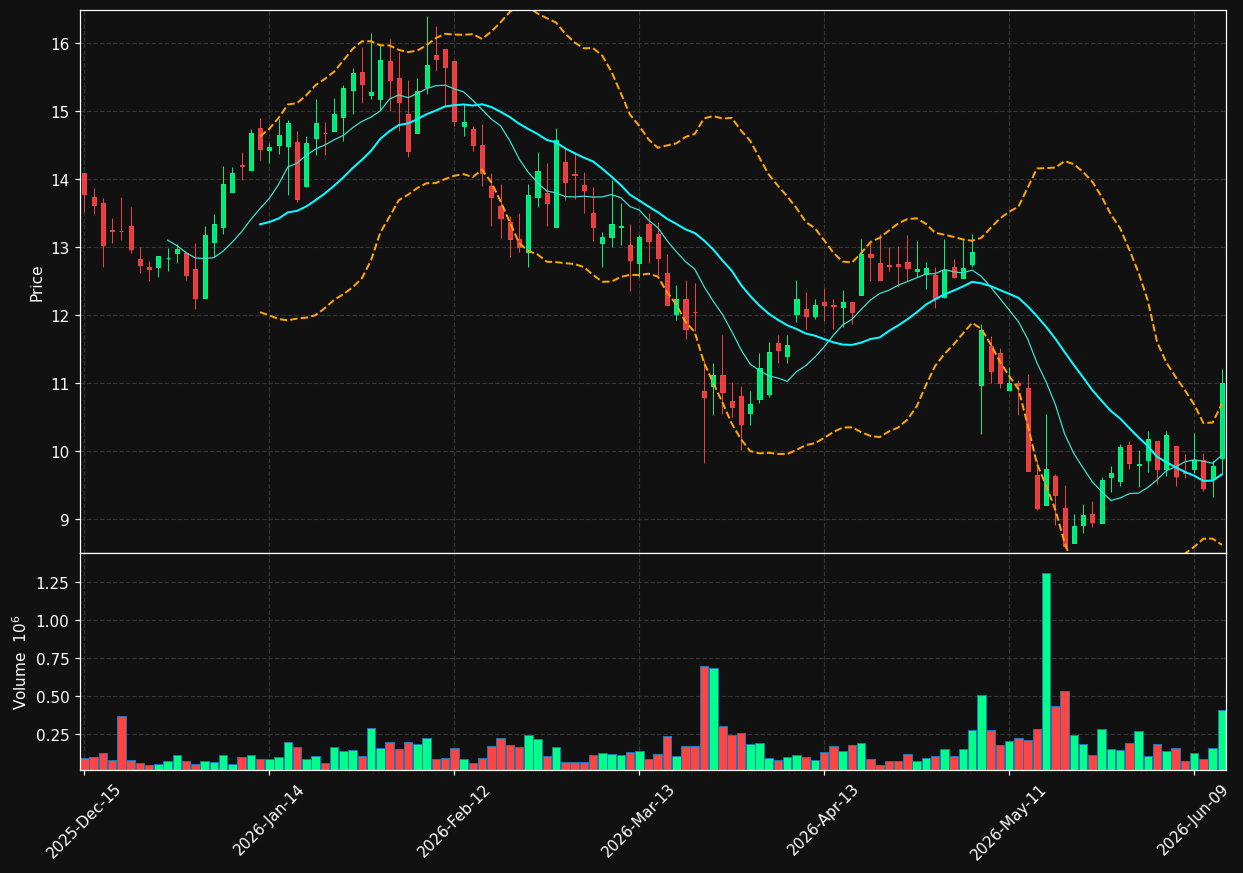 PESI chart