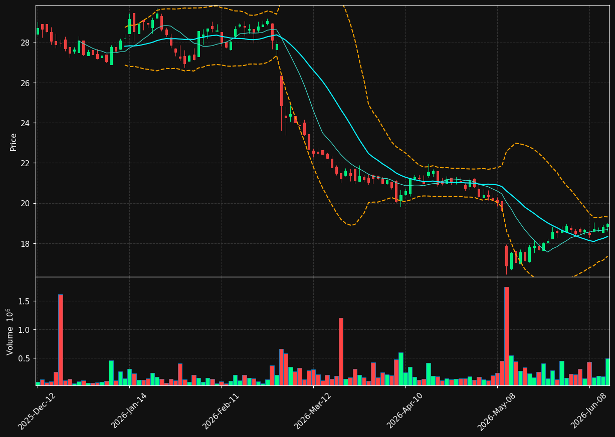 PET.TO chart