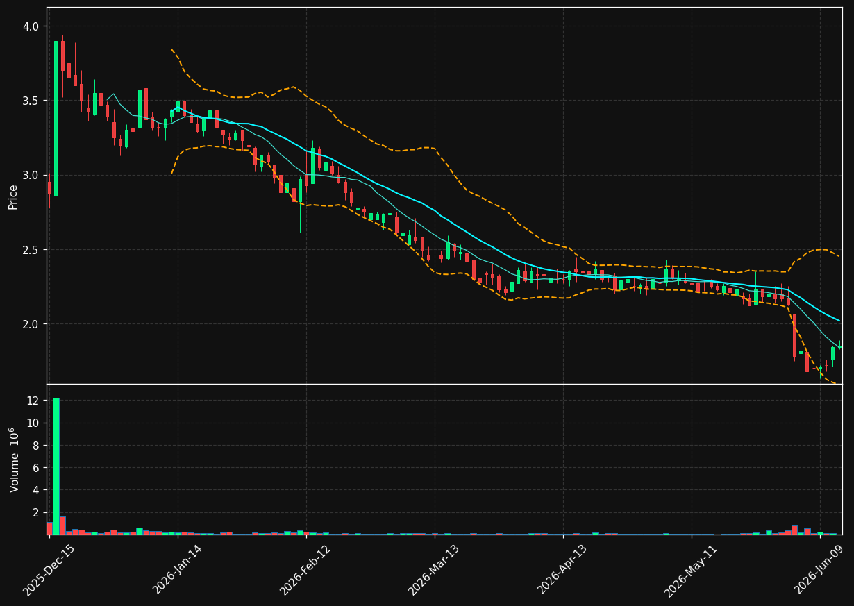 PETS chart