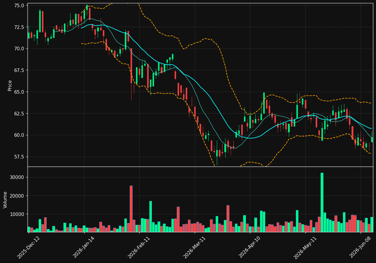 PEUG.PA chart