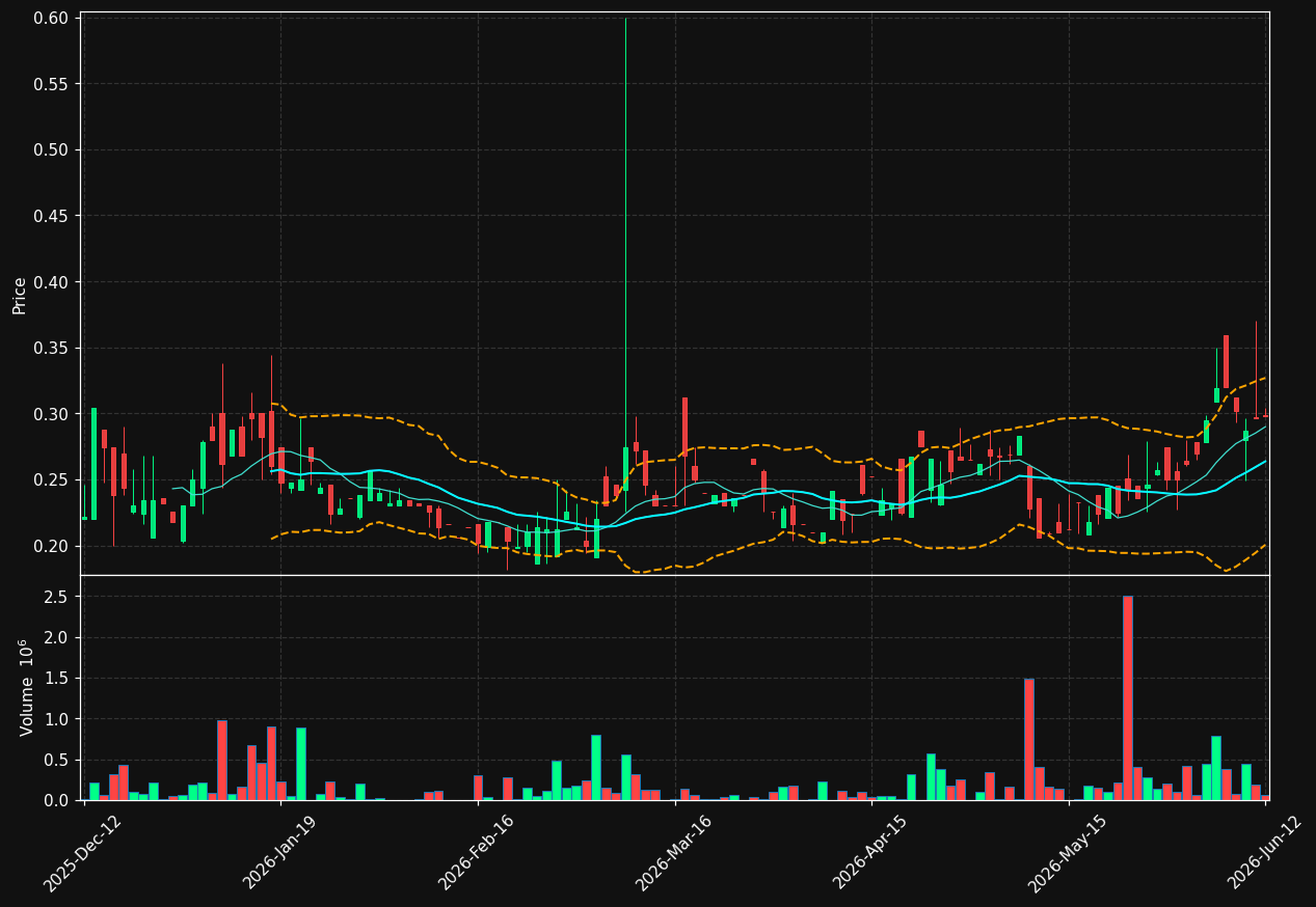 PEXA-B.ST chart