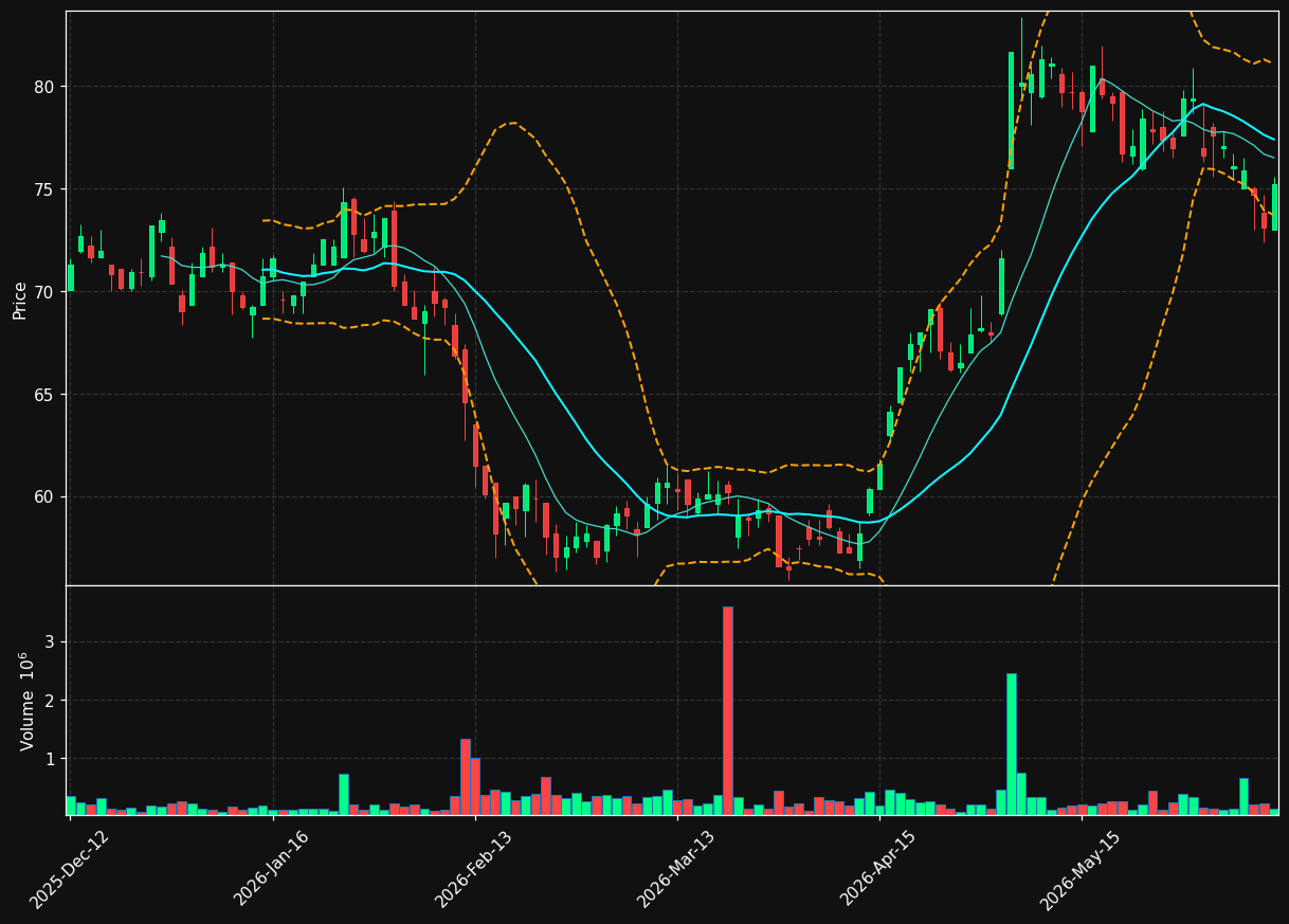 PEXIP.OL chart