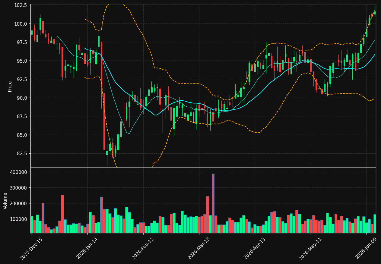 PFBC chart