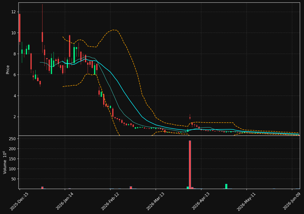 PFSA chart