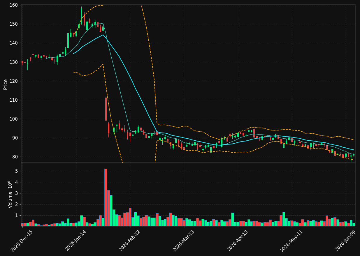 PFSI chart