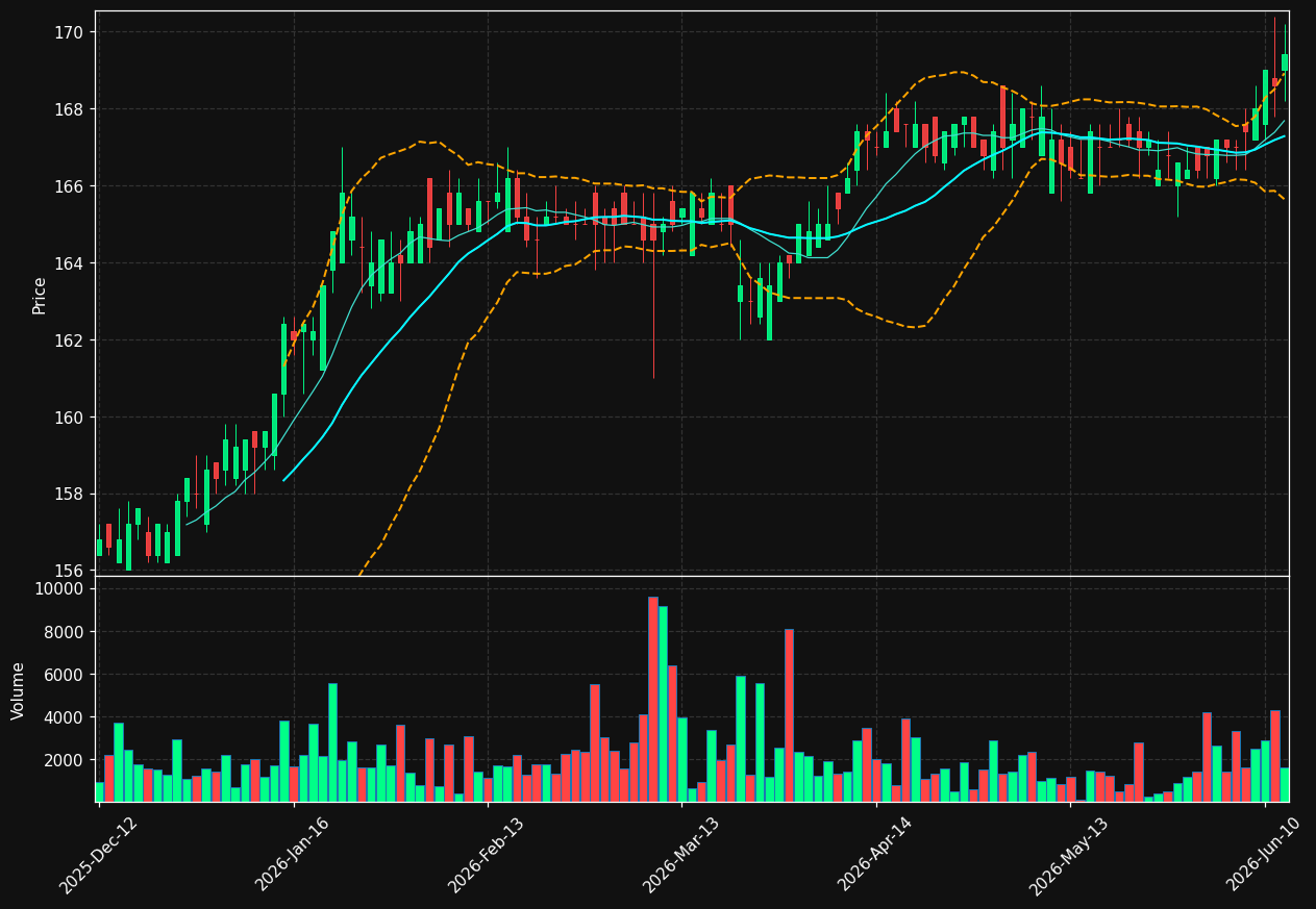 PFV.DE chart
