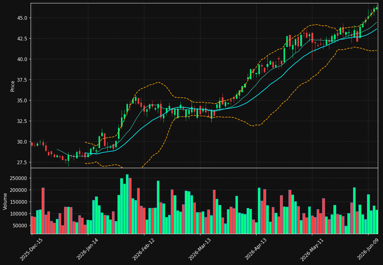 PGC chart