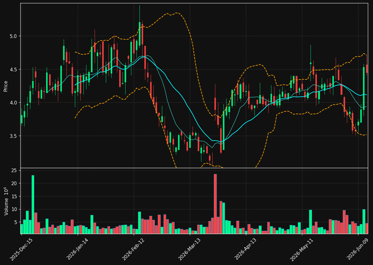PGEN chart