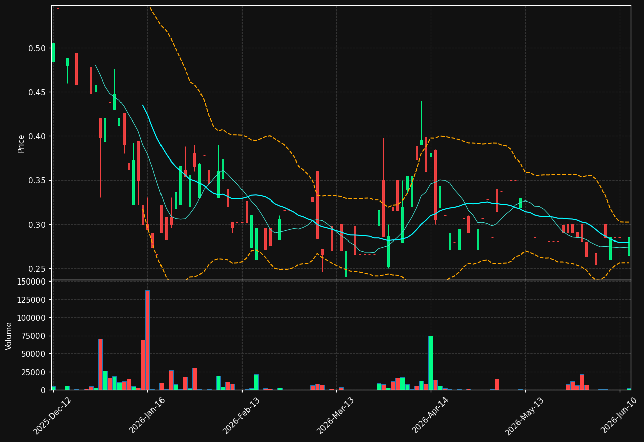 PGH.DE chart