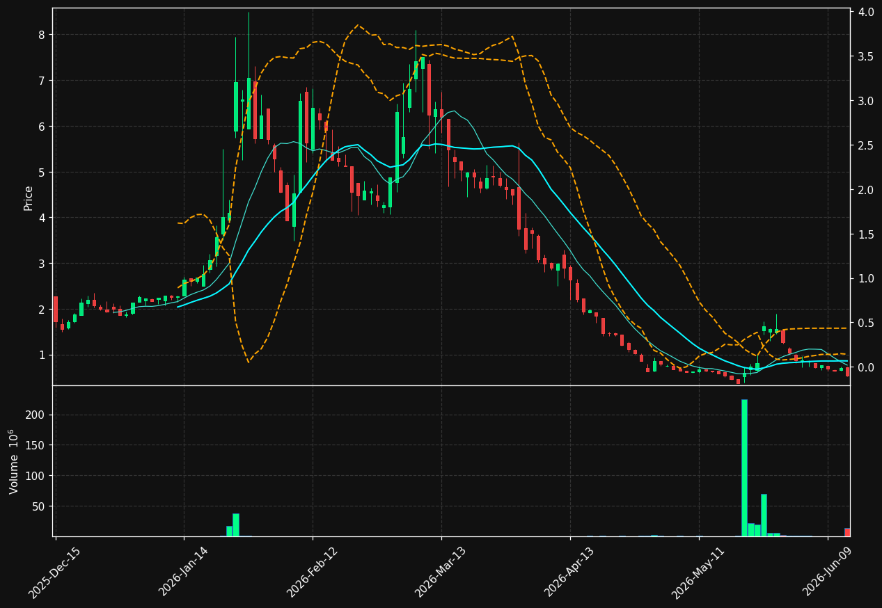 PHGE chart