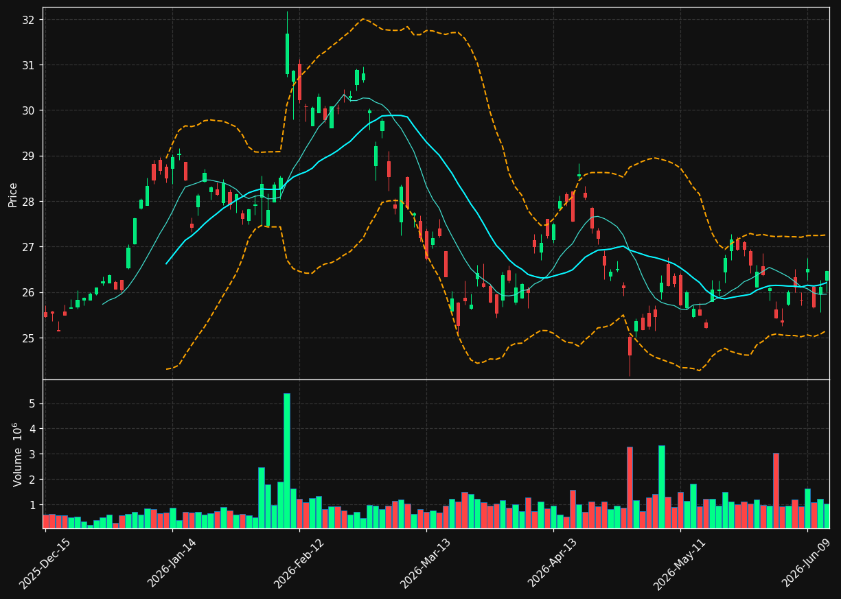 PHG chart