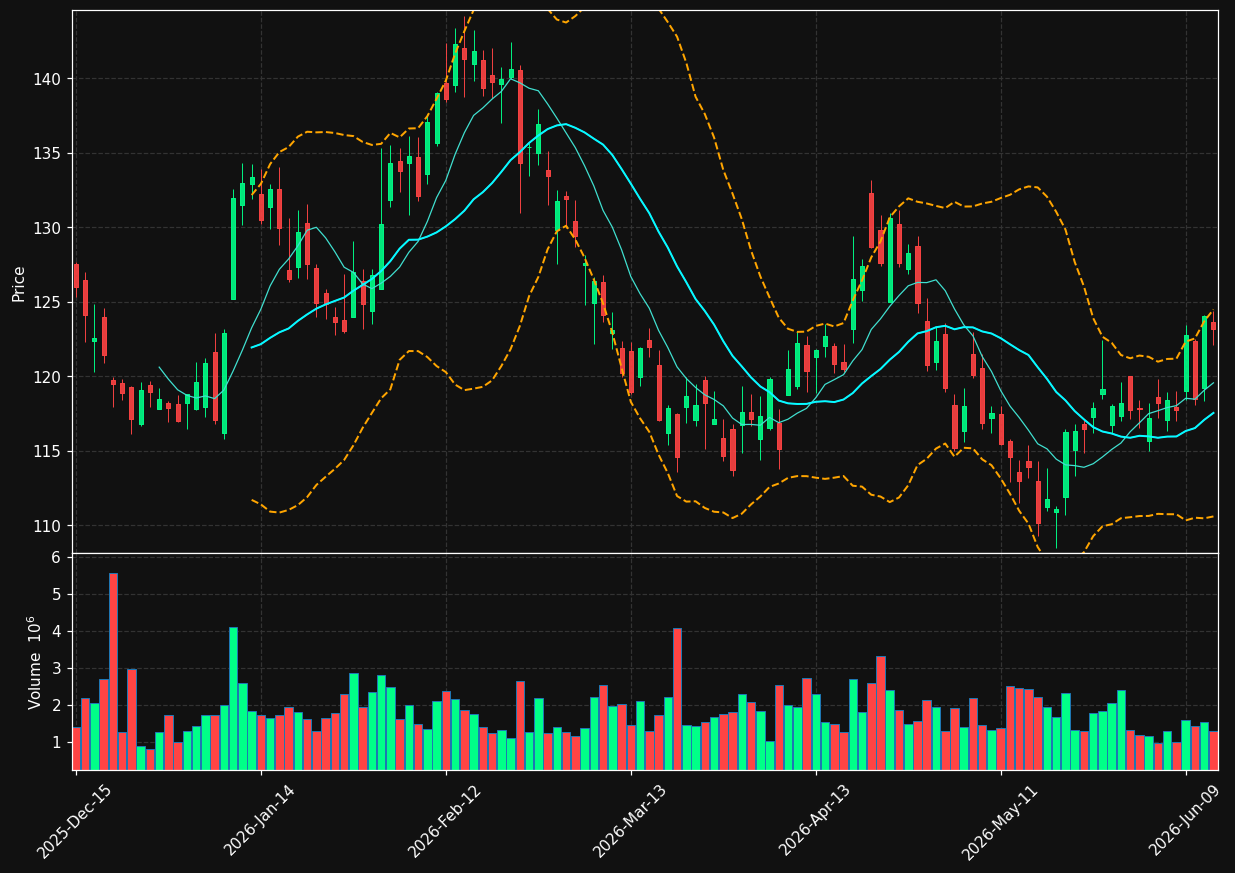 PHM chart