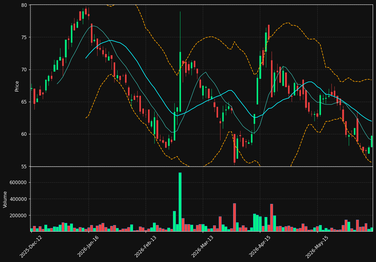 PHO.OL chart
