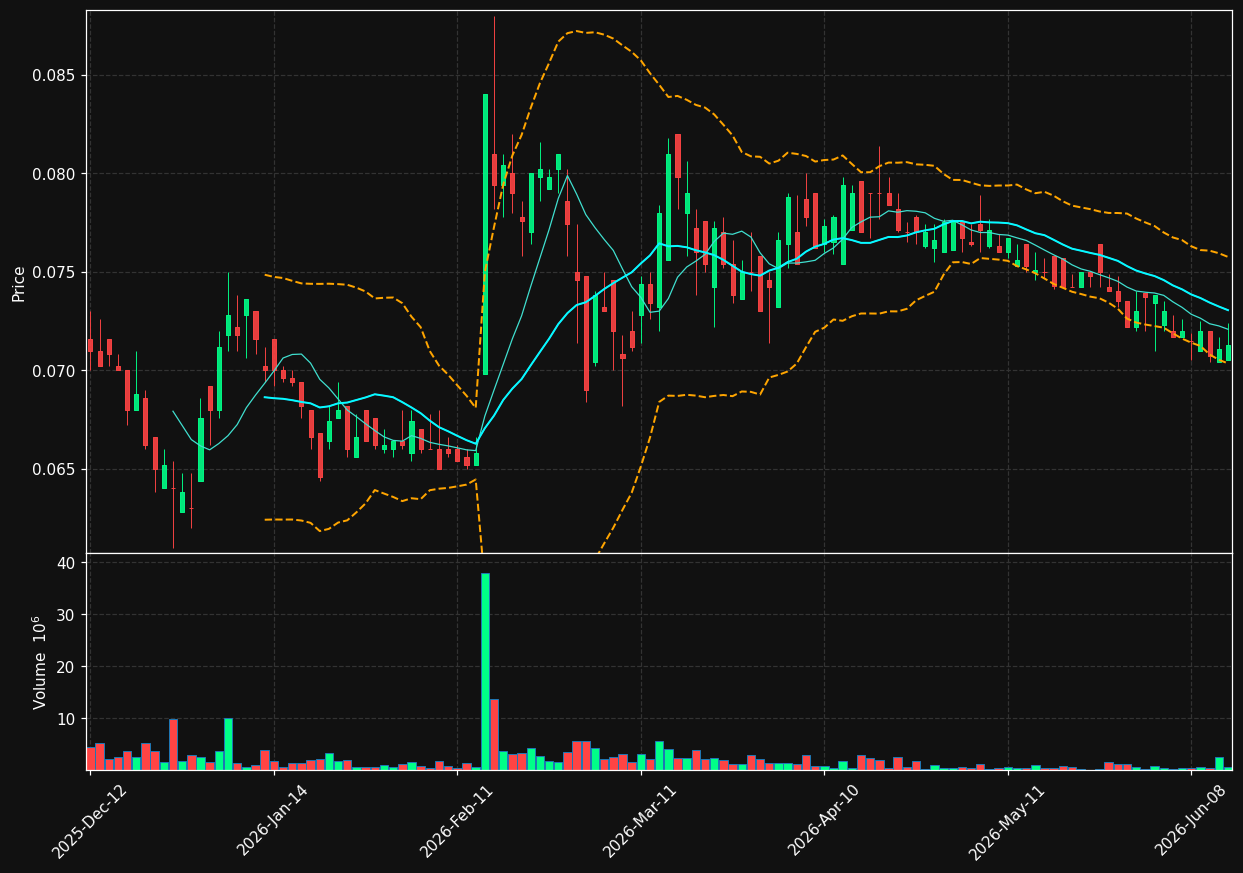 PHR.LS chart