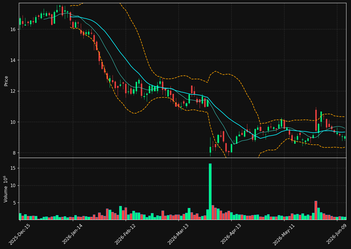 PHR chart