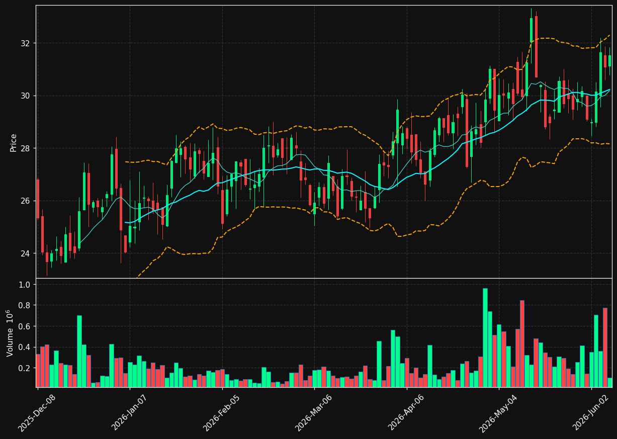 PHVS chart