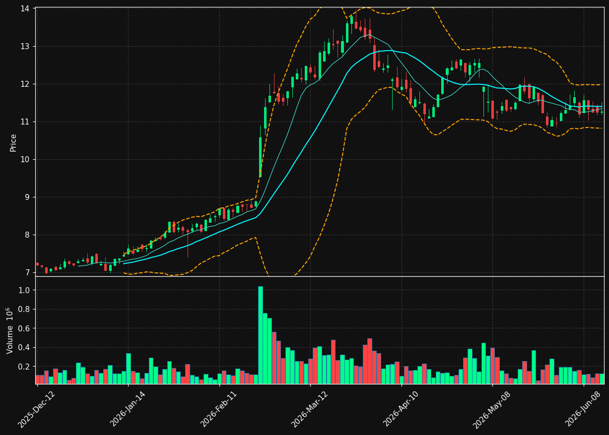 PHX.TO chart