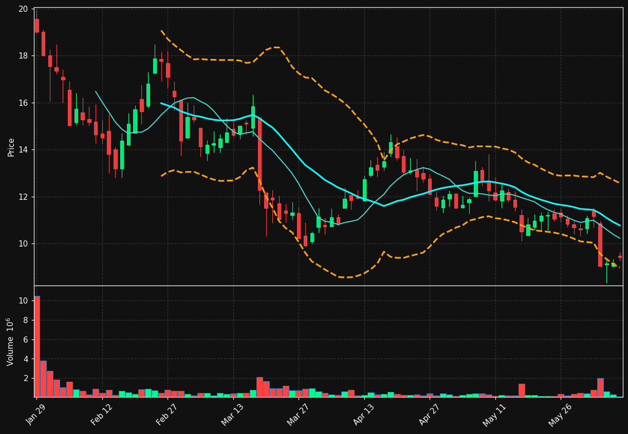 PICS chart