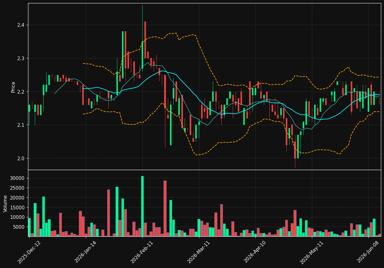 PIG.PA chart