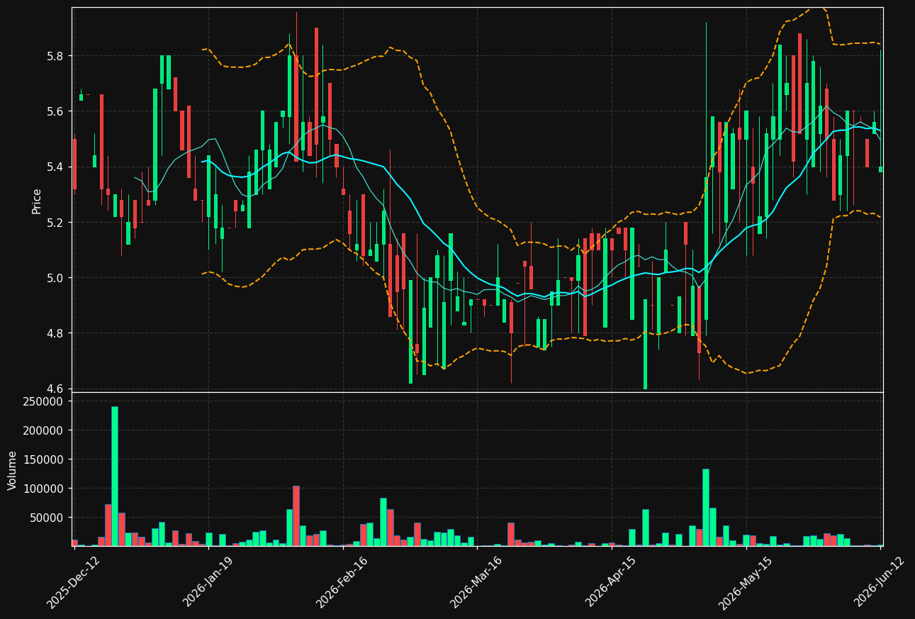 PION-B.ST chart