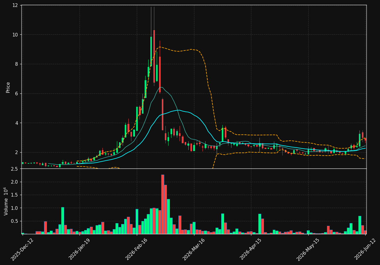 PIXEL.ST chart
