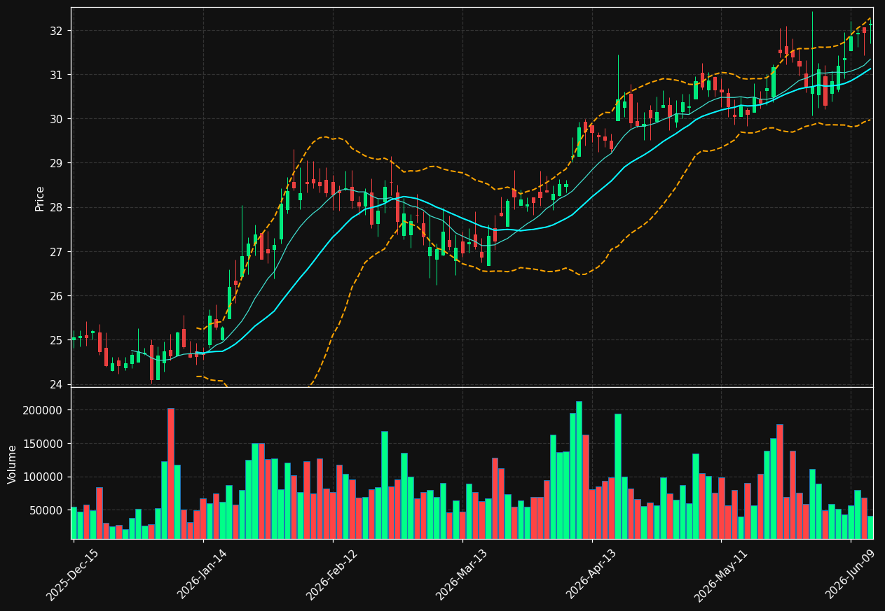 PKBK chart