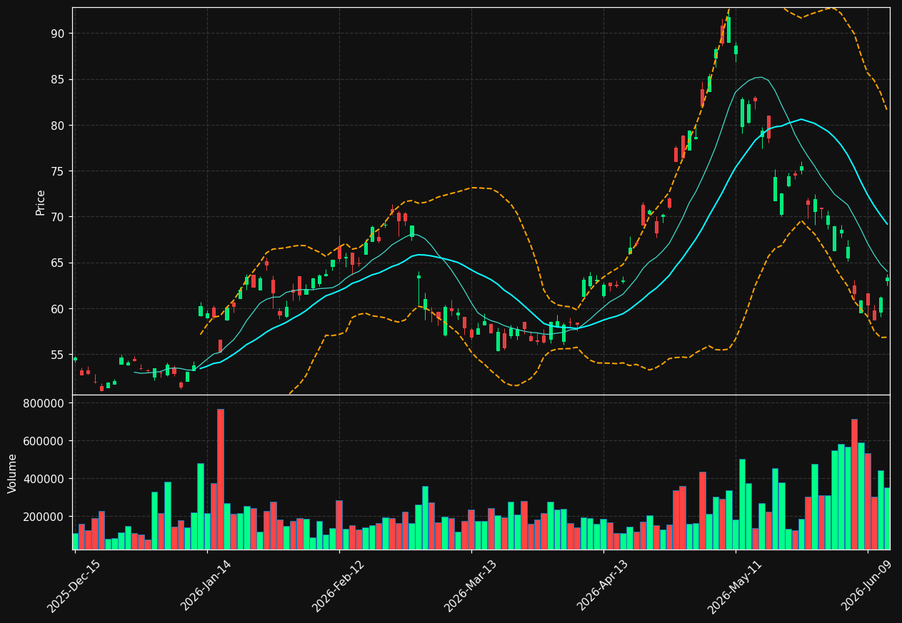 PKX chart