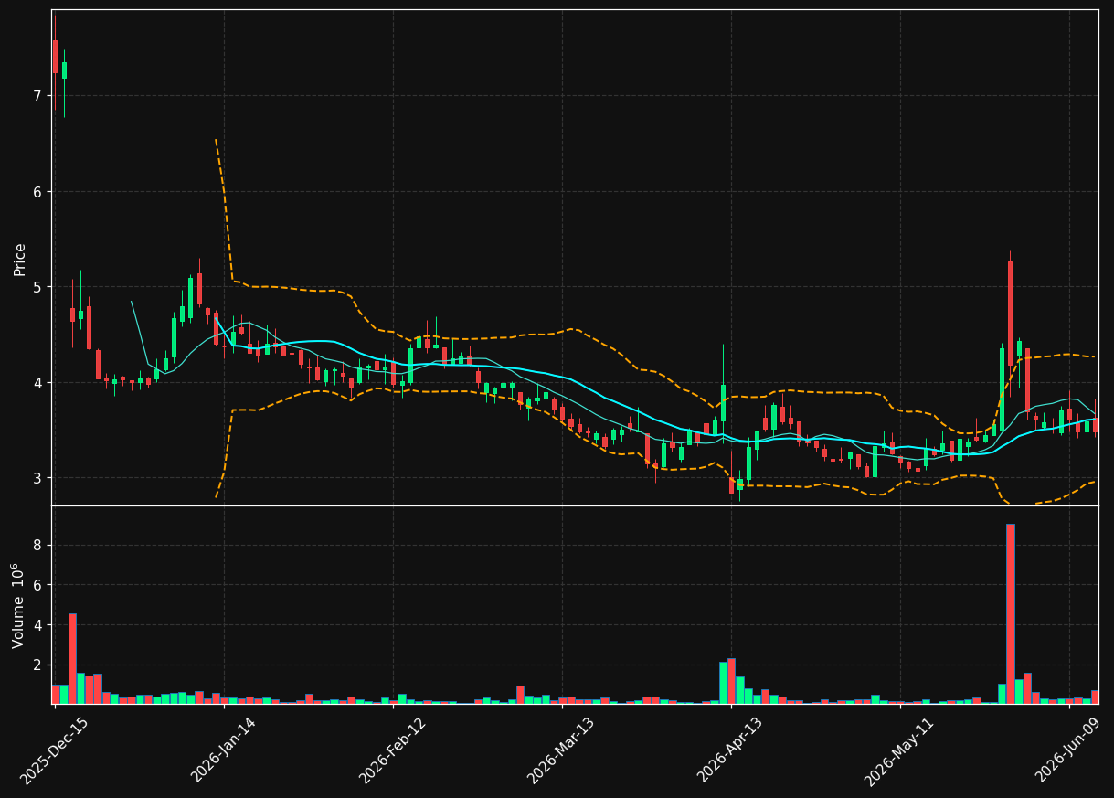 PLCE chart