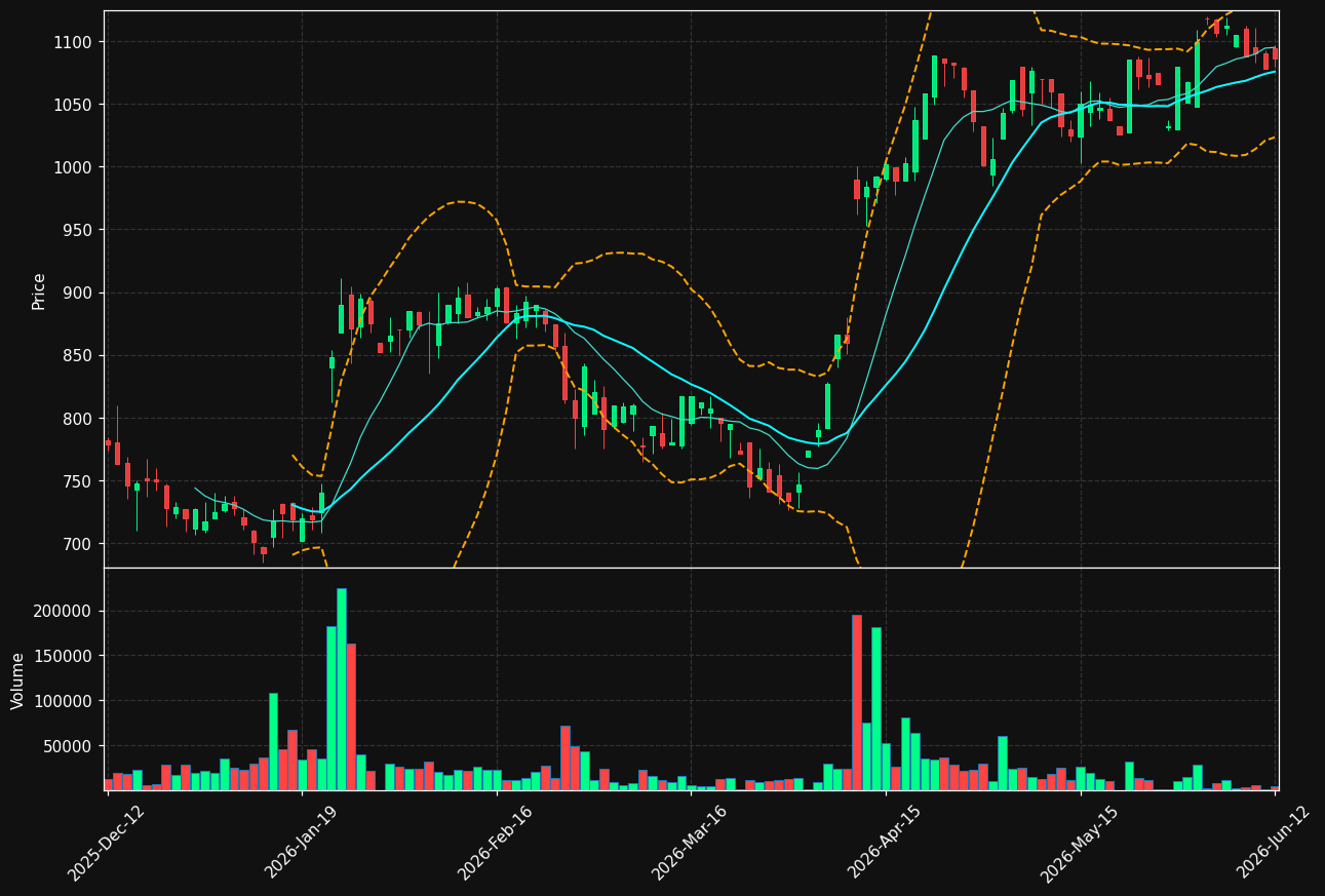 PLEJD.ST chart