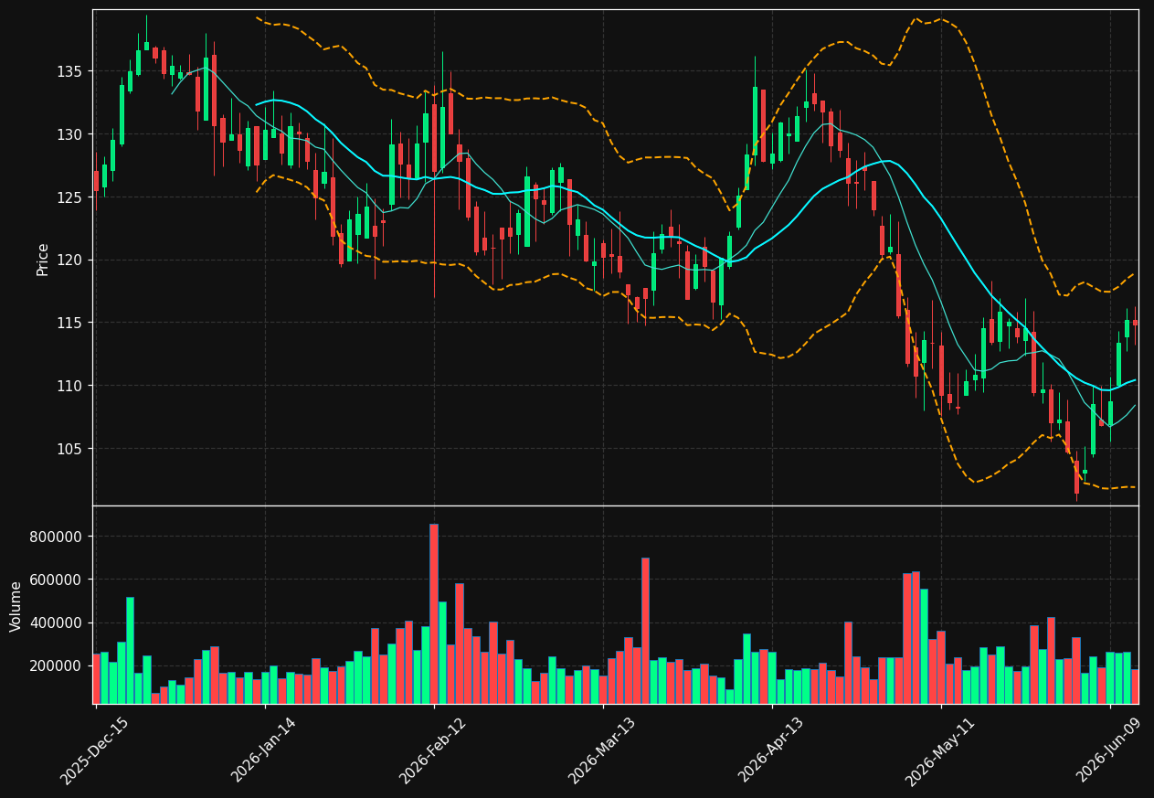 PLMR chart