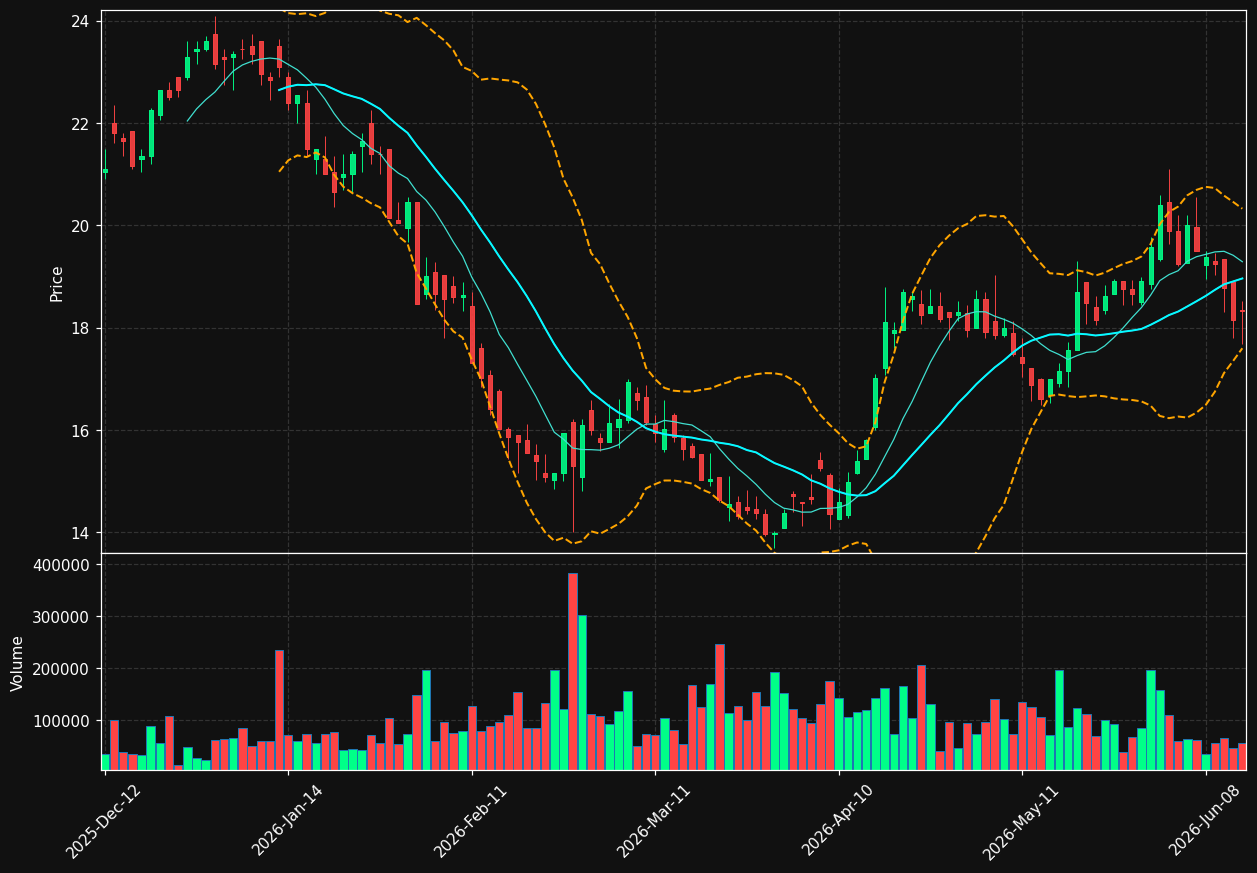 PLNW.PA chart