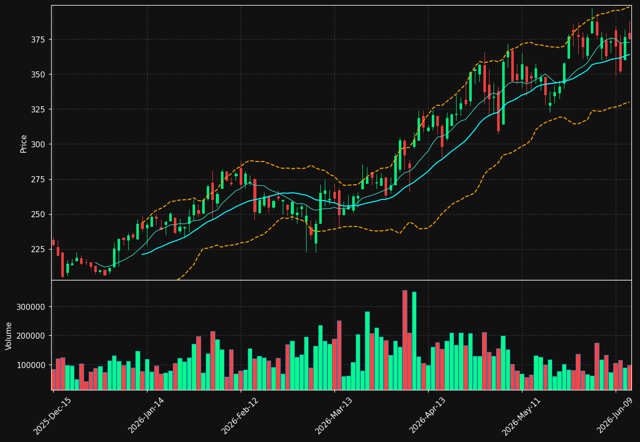 PLPC chart