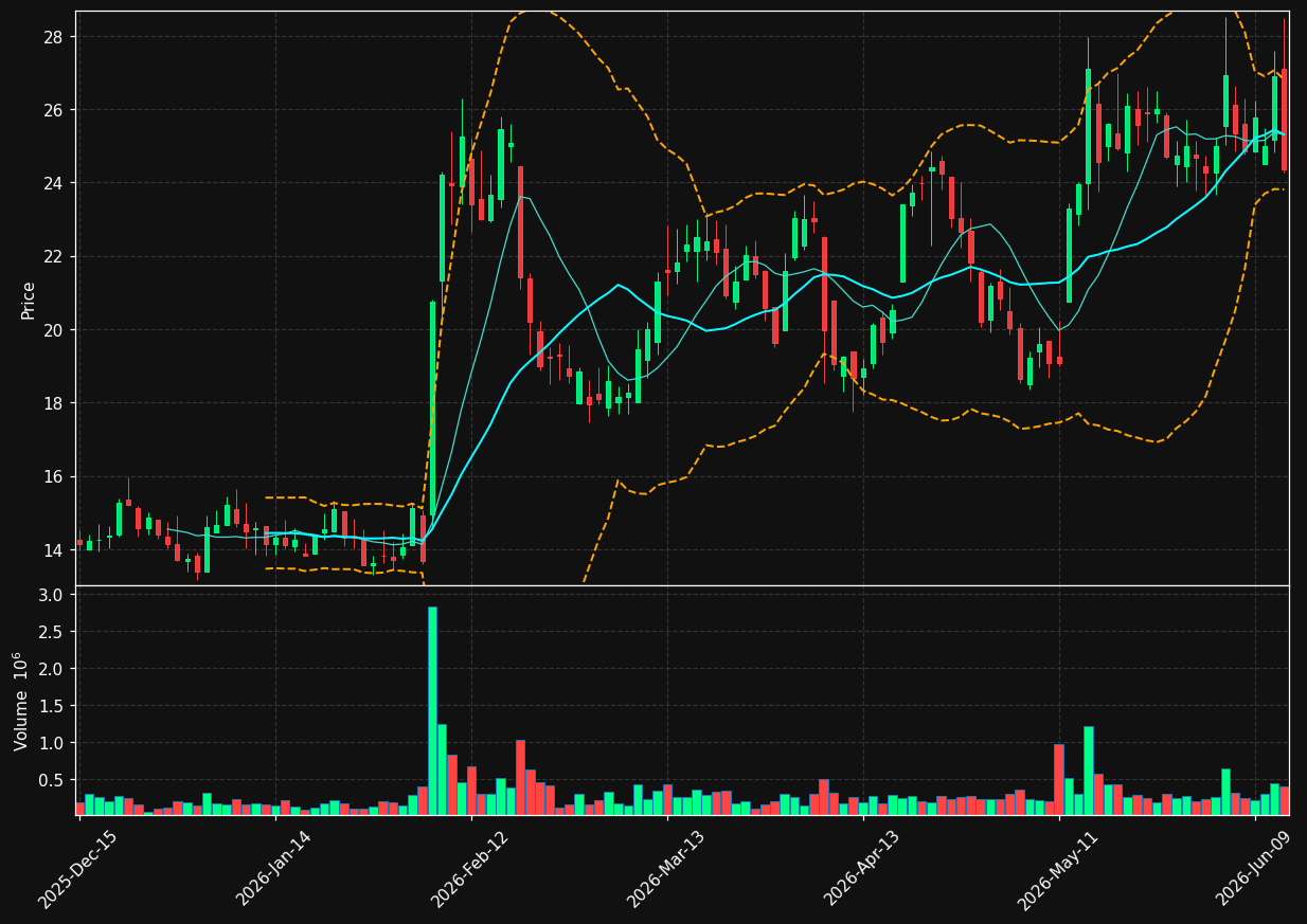 PLSE chart