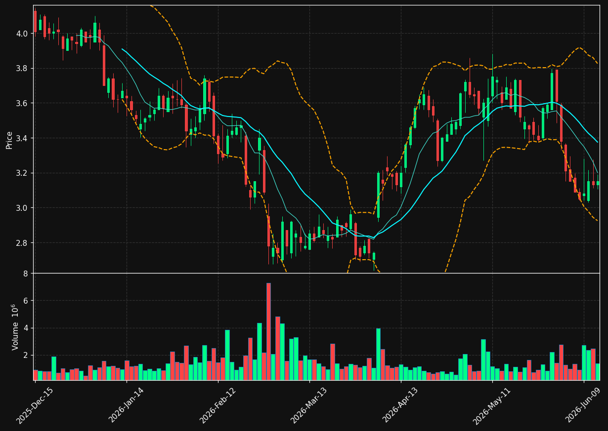 PLTK chart