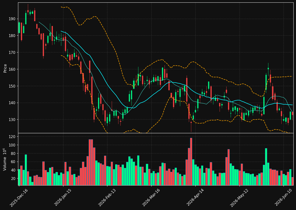 PLTR chart