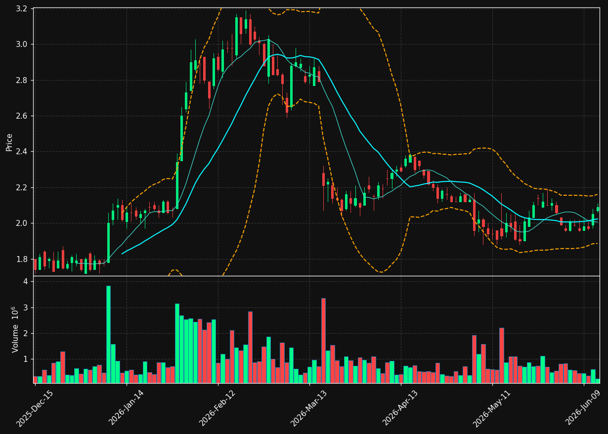 PLX chart