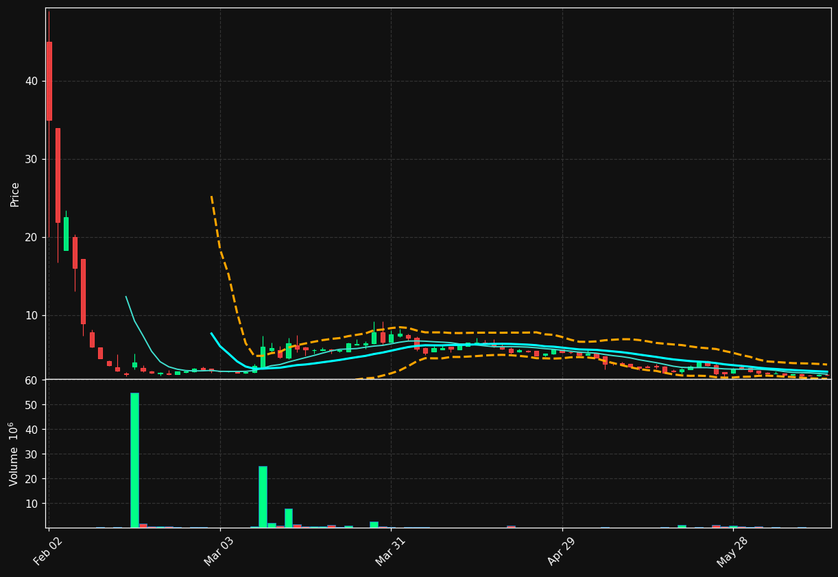 PLYX chart