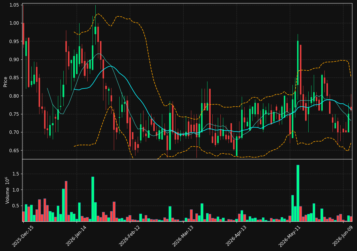 PMCB chart