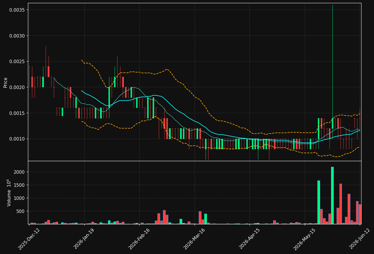 PMED.ST chart