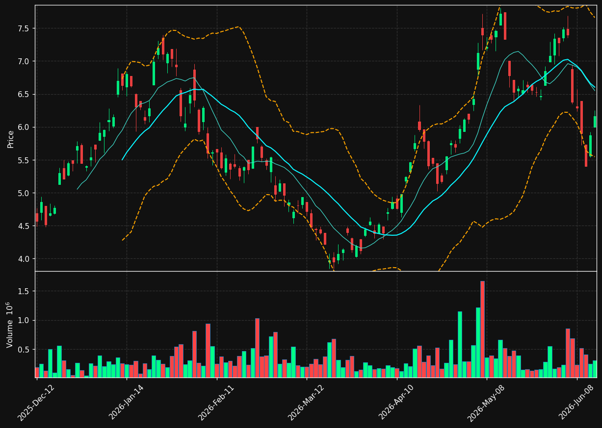 PMET.TO chart