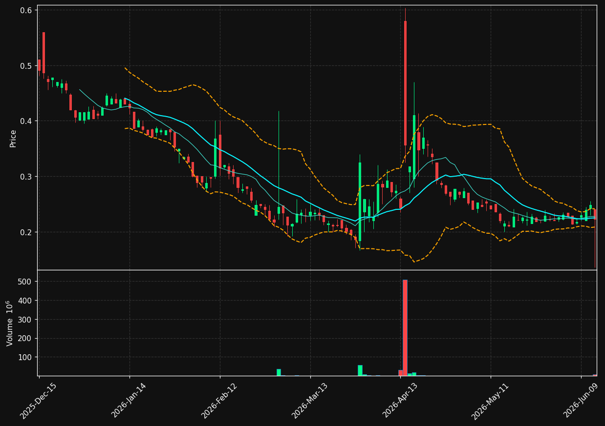 PMNT chart