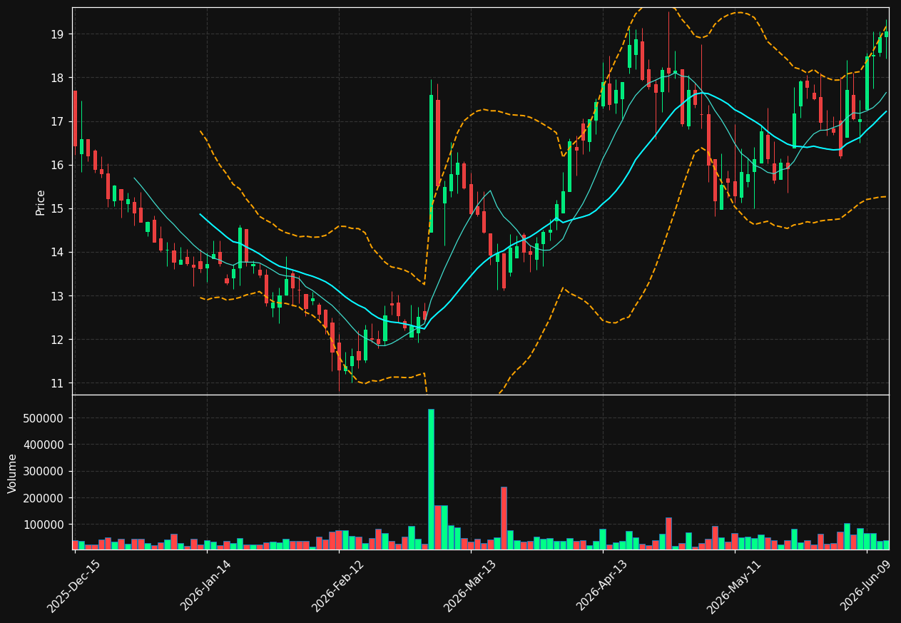 PMTS chart