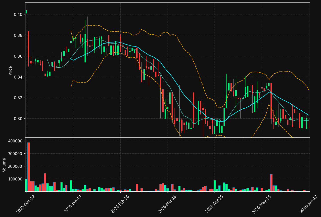 PNA1V.HE chart