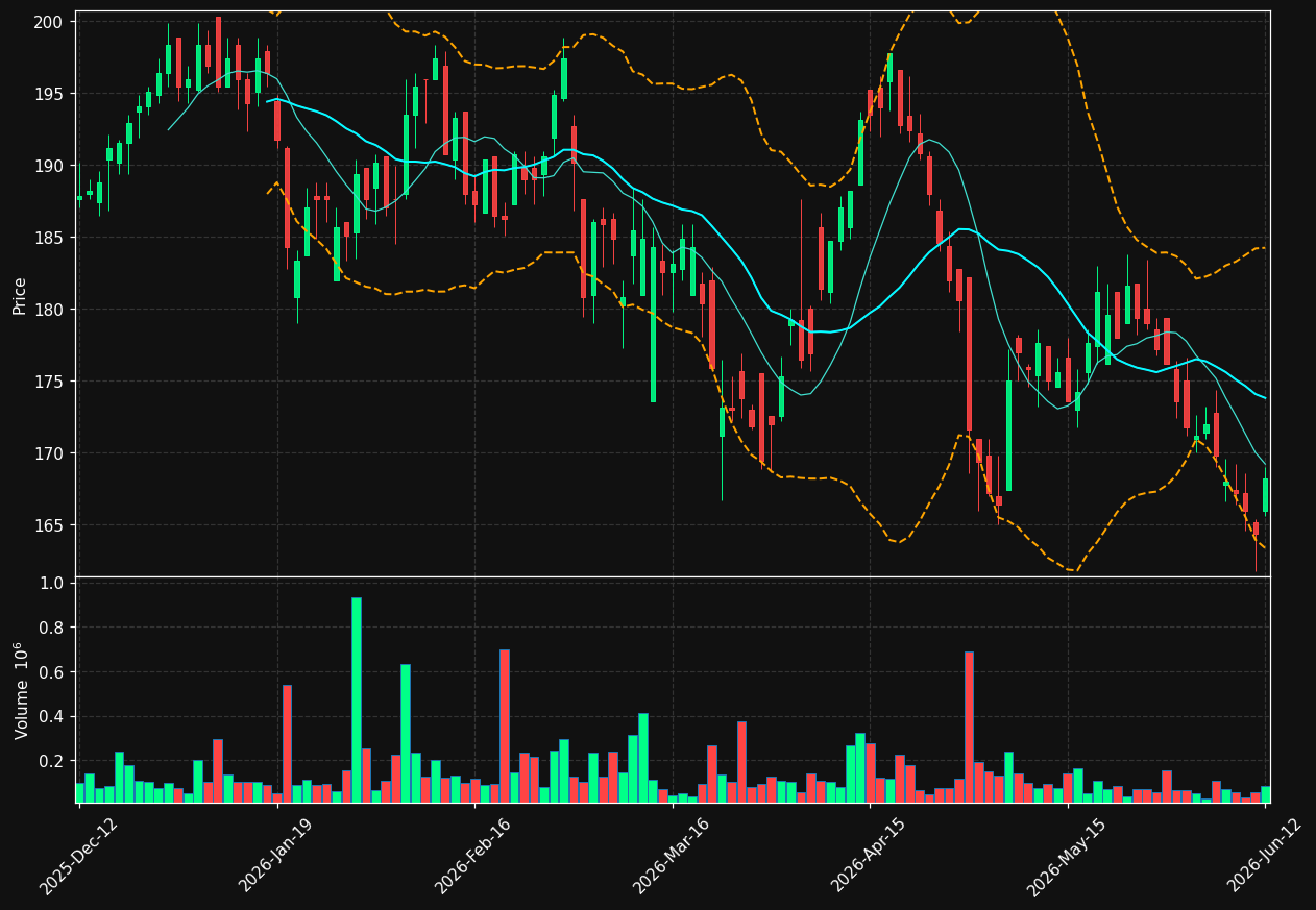 PNDX-B.ST chart
